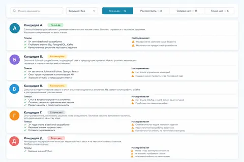 Дашборд откликов hh.ru — кандидаты с AI-вердиктами и фильтрами