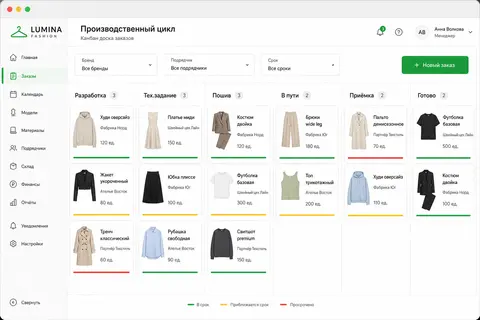 Канбан FashionERP — производственный поток от разработки до маркетплейса