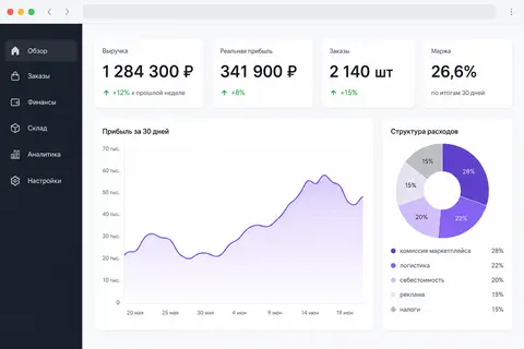 Дашборд ProfitPuls: выручка, реальная прибыль, заказы, маржа и структура расходов за 30 дней
