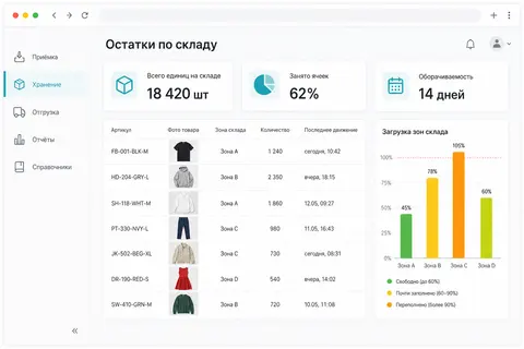 Дашборд склада ПростоСкан — остатки, зоны и оборачиваемость