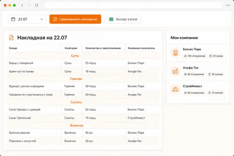 Автонакладная LunchOrder для кухни по подтверждённым заказам