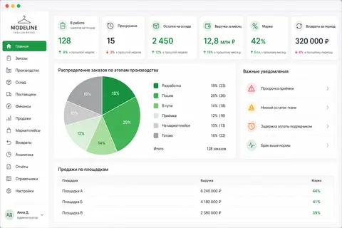 KPI-дашборд FashionERP — выручка, маржа, возвраты, остатки и задачи