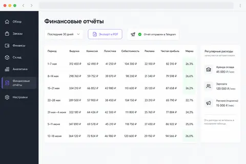 Финансовый отчёт ProfitPuls — сводная таблица прибыльности